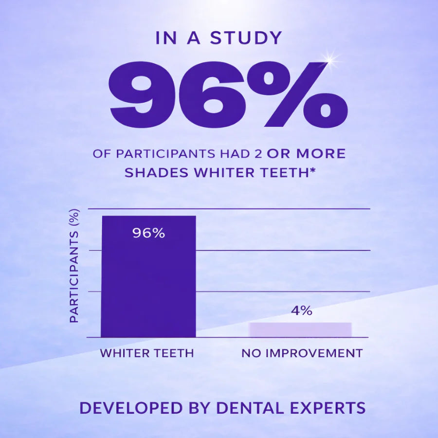 Purple Teeth Whitening Strips - 14 strips